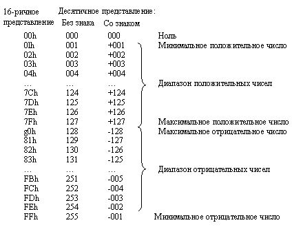 Как сделать треугольник в ассемблере