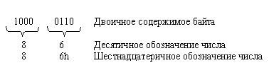 Как сделать треугольник в ассемблере