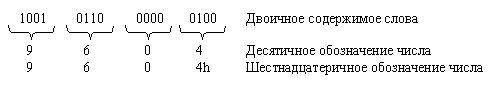 Как сделать треугольник в ассемблере