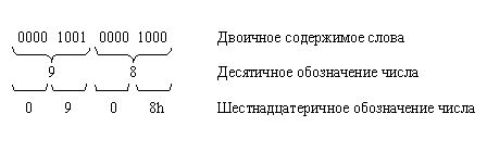 Как сделать треугольник в ассемблере