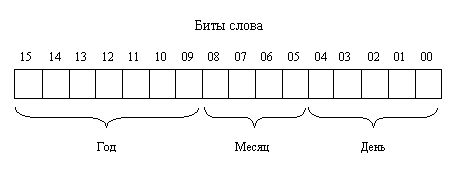 Как сделать треугольник в ассемблере