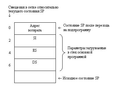 Как сделать треугольник в ассемблере