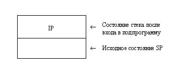 Как сделать треугольник в ассемблере