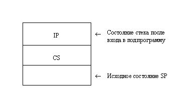 Как сделать треугольник в ассемблере